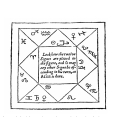 Astrological Geomancy